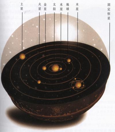 亚里士多德的宇宙