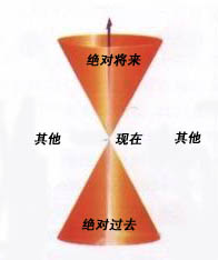 过去、现在和未来