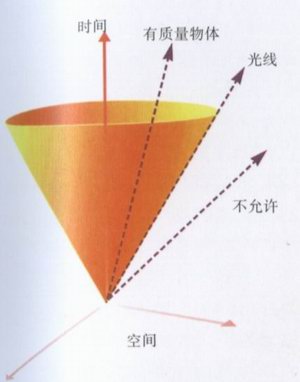 在时空中的轨迹
