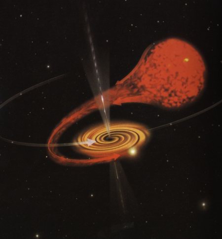 死亡的舞场:吸积盘